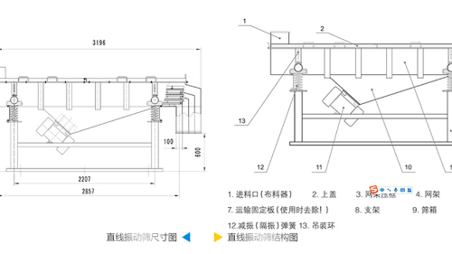 直線振動篩工作原理結構圖、型號和參數